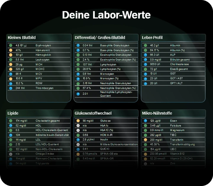 Alle Werte. Kein Filter. Darstellung